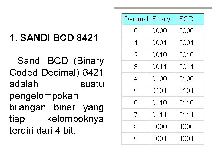 1. SANDI BCD 8421 Sandi BCD (Binary Coded Decimal) 8421 adalah suatu pengelompokan bilangan