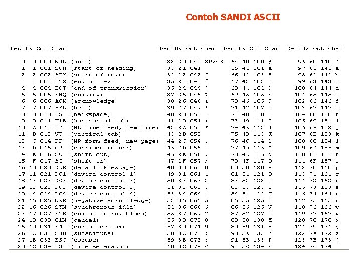 Contoh SANDI ASCII 