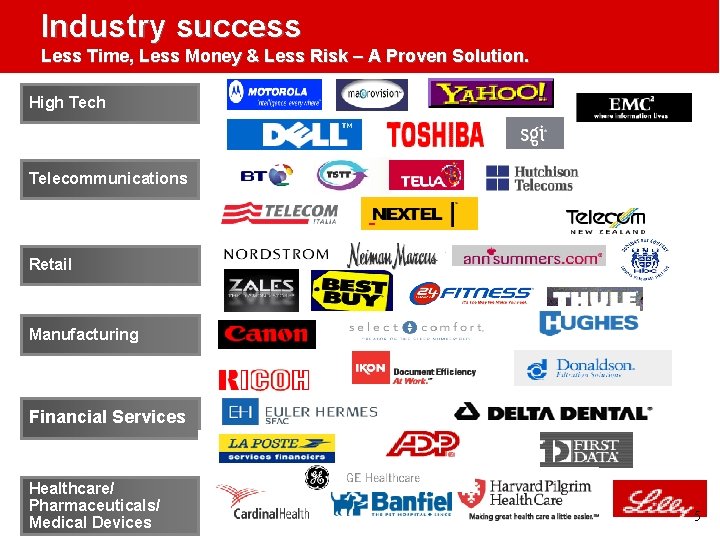 Industry success Less Time, Less Money & Less Risk – A Proven Solution. High Industry success Less Time, Less Money & Less Risk – A Proven Solution. High