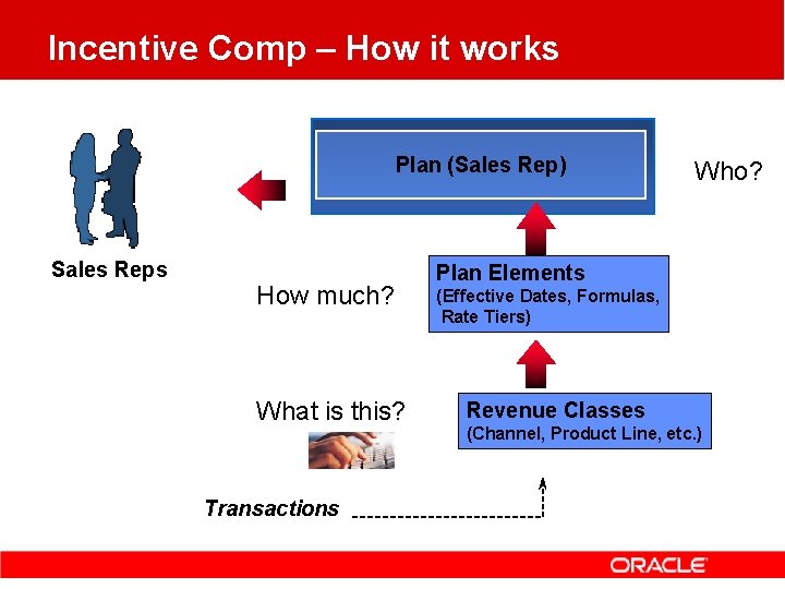 Incentive Comp – How it works Plan (Sales Rep) Sales Reps How much? What Incentive Comp – How it works Plan (Sales Rep) Sales Reps How much? What