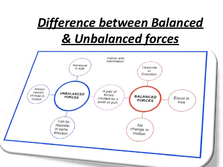 Difference between Balanced & Unbalanced forces 7 