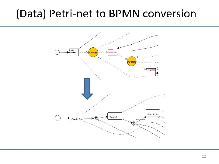 (Data) Petri-net to BPMN conversion 12 