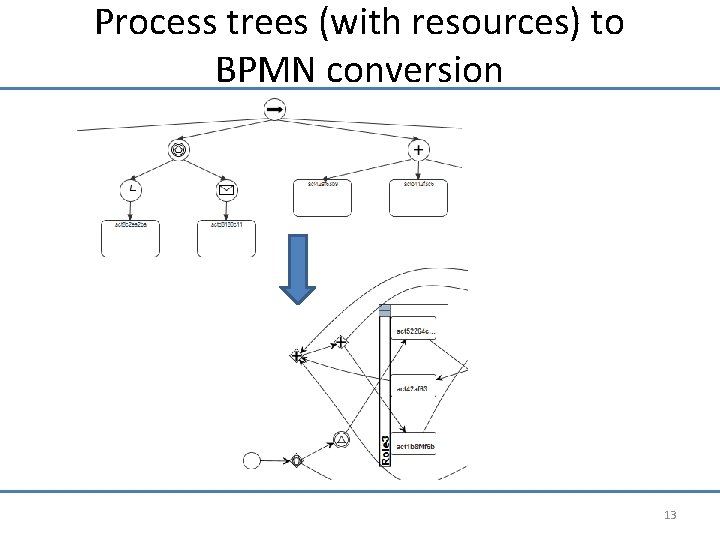 Process trees (with resources) to BPMN conversion 13 