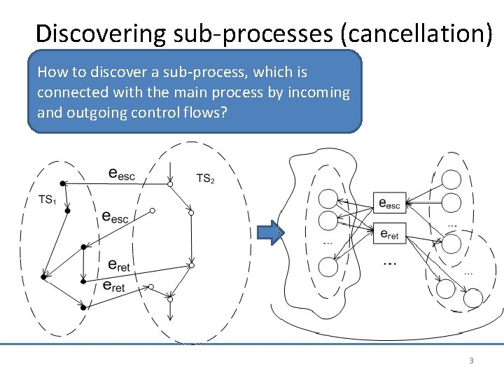 Discovering sub-processes (cancellation) How to discover a sub-process, which is connected with the main