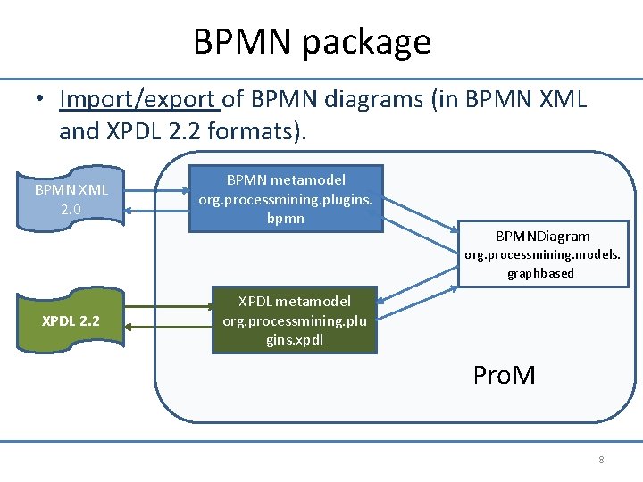 BPMN package • Import/export of BPMN diagrams (in BPMN XML and XPDL 2. 2
