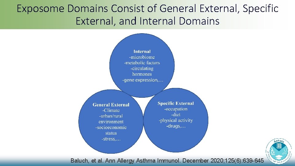 Exposome Domains Consist of General External, Specific External, and Internal Domains Baluch, et al.