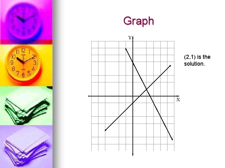 Graph (2, 1) is the solution. 