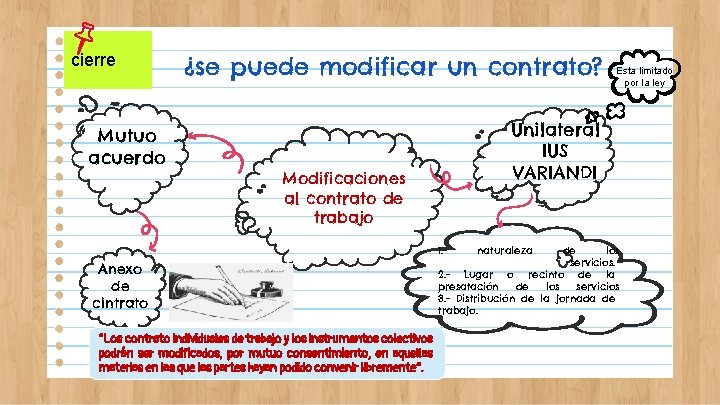 cierre Mutuo acuerdo ¿se puede modificar un contrato? Unilateral IUS VARIANDI Modificaciones al contrato