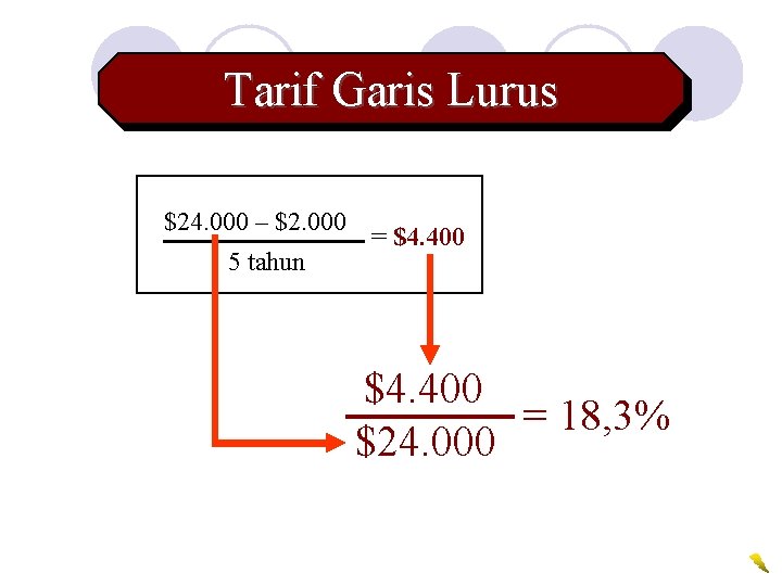 Tarif Garis Lurus $24. 000 – $2. 000 5 tahun = $4. 400 =