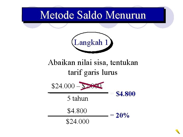 Metode Saldo Menurun Langkah 1 Abaikan nilai sisa, tentukan tarif garis lurus $24. 000