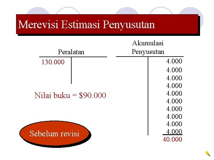 Merevisi Estimasi Penyusutan Peralatan 130. 000 Nilai buku = $90. 000 Sebelum revisi Akumulasi
