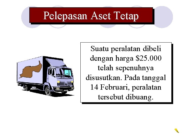 Pelepasan Aset Tetap Suatu peralatan dibeli dengan harga $25. 000 telah sepenuhnya disusutkan. Pada