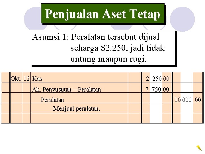 Penjualan Aset Tetap Asumsi 1: Peralatan tersebut dijual seharga $2. 250, jadi tidak untung