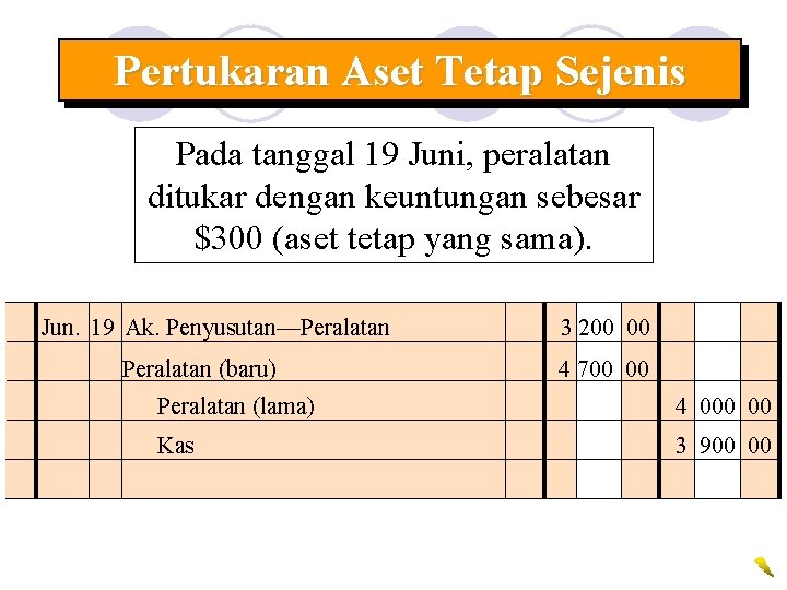 Pertukaran Aset Tetap Sejenis Pada tanggal 19 Juni, peralatan ditukar dengan keuntungan sebesar $300