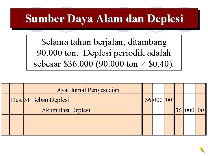 Sumber Daya Alam dan Deplesi Selama tahun berjalan, ditambang 90. 000 ton. Deplesi periodik