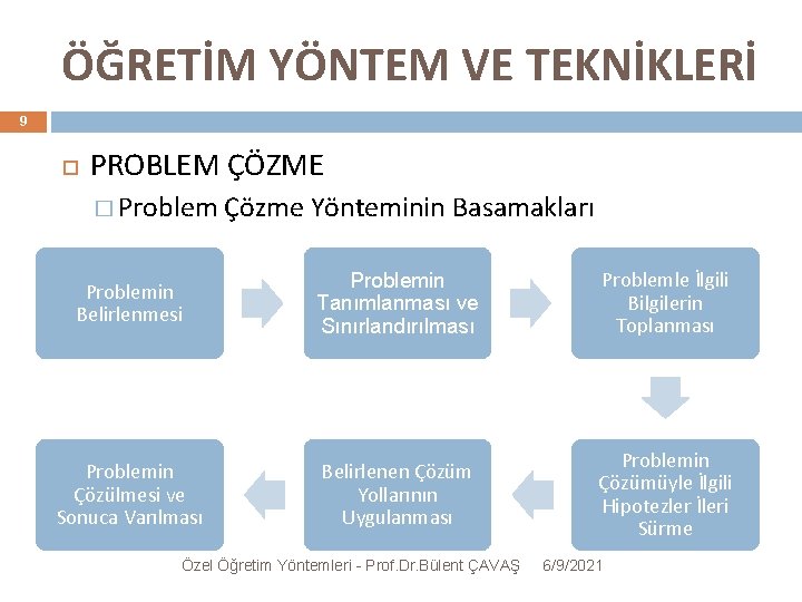 ÖĞRETİM YÖNTEM VE TEKNİKLERİ 9 PROBLEM ÇÖZME � Problem Çözme Yönteminin Basamakları Problemin Belirlenmesi