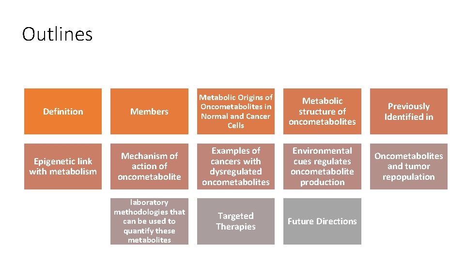 Outlines Definition Members Metabolic Origins of Oncometabolites in Normal and Cancer Cells Epigenetic link