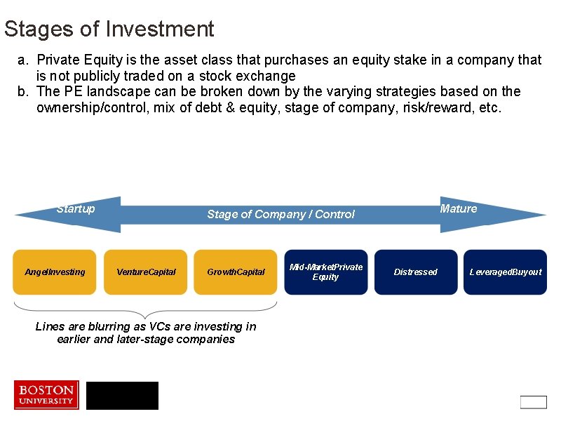 Stages of Investment a. Private Equity is the asset class that purchases an equity