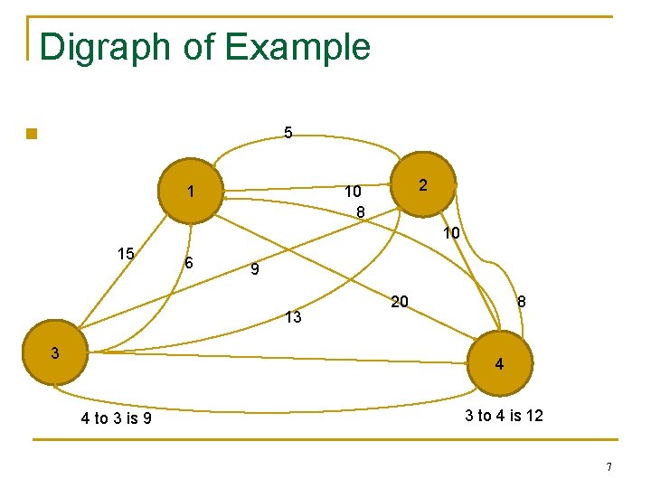 Digraph of Example 5 n 2 10 8 1 10 15 6 9 13