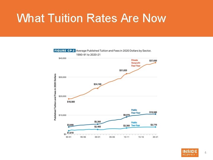 What Tuition Rates Are Now 4 