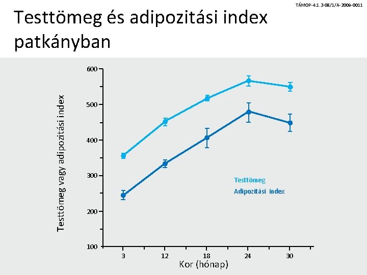 TÁMOP-4. 1. 2 -08/1/A-2009 -0011 Testtömeg és adipozitási index patkányban Testtömeg vagy adipozitási index