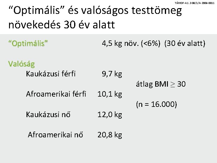 TÁMOP-4. 1. 2 -08/1/A-2009 -0011 “Optimális” és valóságos testtömeg növekedés 30 év alatt “Optimális”