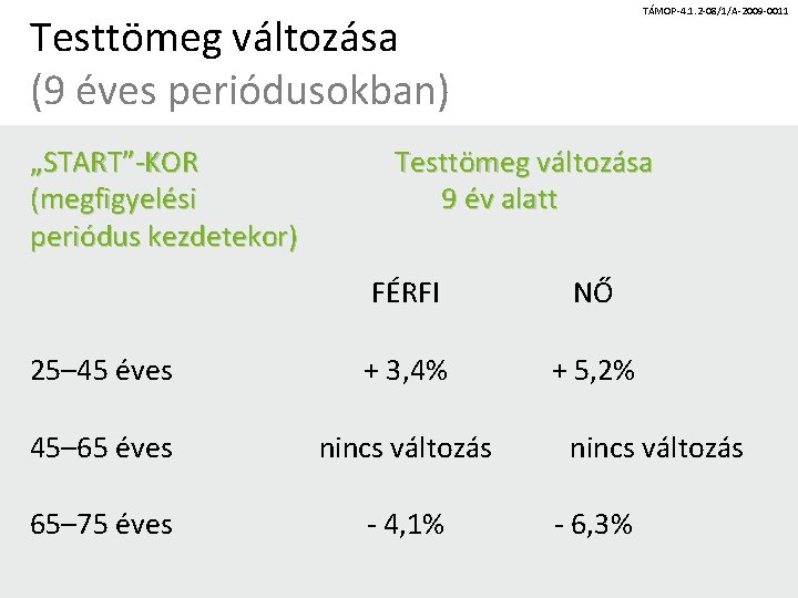 TÁMOP-4. 1. 2 -08/1/A-2009 -0011 Testtömeg változása (9 éves periódusokban) „START”-KOR (megfigyelési periódus kezdetekor)