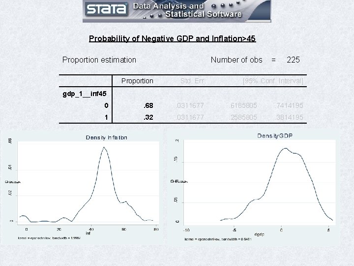 Probability of Negative GDP and Inflation>45 Proportion estimation Number of obs = 225 Proportion Probability of Negative GDP and Inflation>45 Proportion estimation Number of obs = 225 Proportion