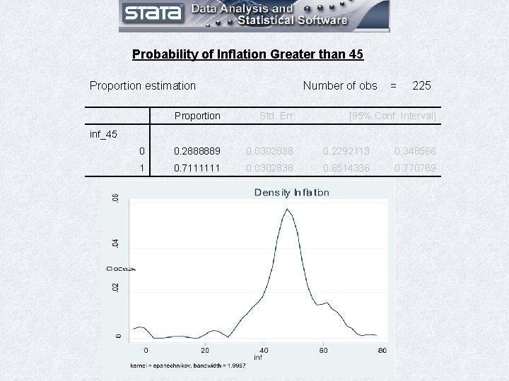 Probability of Inflation Greater than 45 Proportion estimation Number of obs = 225 Proportion Probability of Inflation Greater than 45 Proportion estimation Number of obs = 225 Proportion