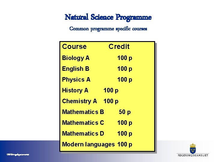 Natural Science Programme Common programme specific courses Course Credit Biology A 100 p English