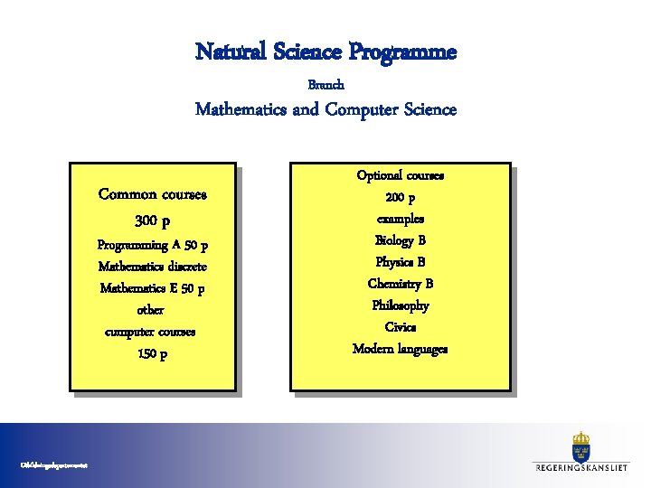 Natural Science Programme Branch Mathematics and Computer Science Common courses 300 p Programming A