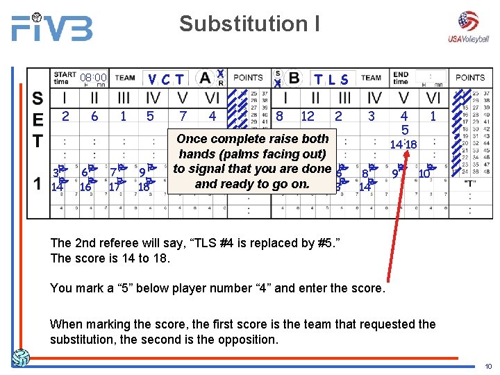 Substitution I 08 00 2 6 V C T 1 5 P 3 P Substitution I 08 00 2 6 V C T 1 5 P 3 P