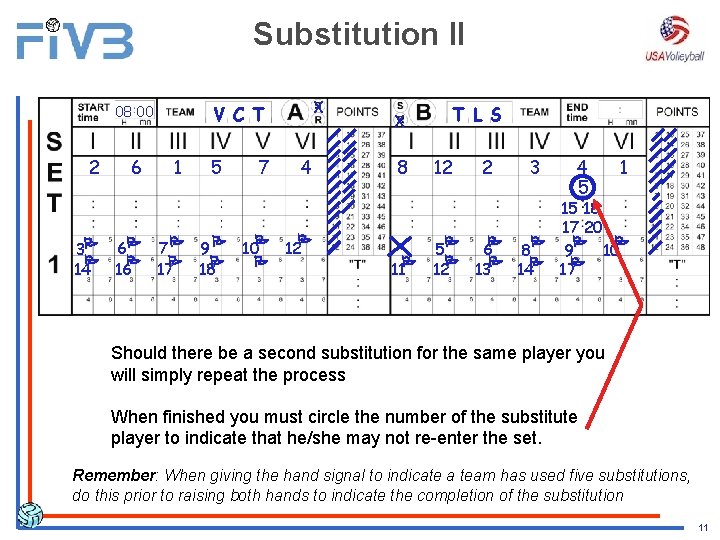 Substitution II 08 00 2 6 X V C T 1 5 7 P