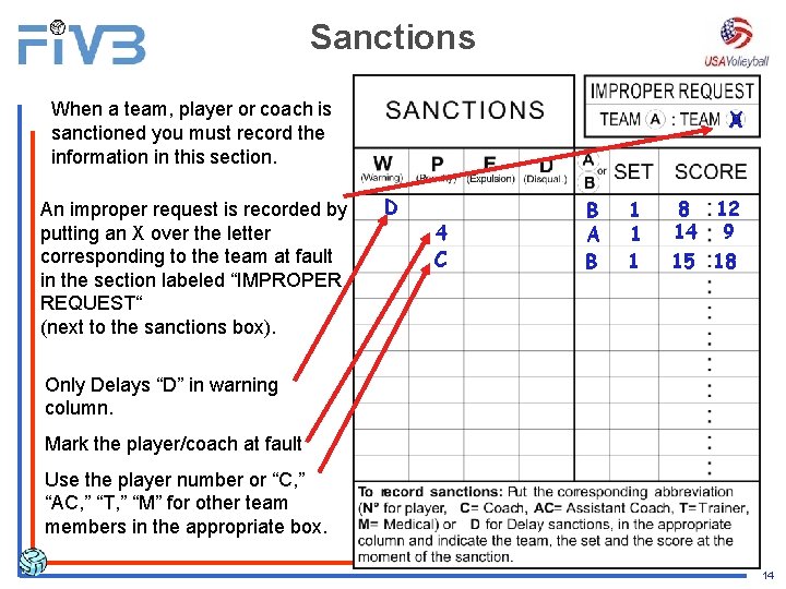 Sanctions When a team, player or coach is sanctioned you must record the information