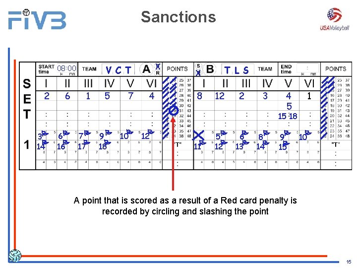 Sanctions 08 00 2 6 X V C T 1 5 7 4 X