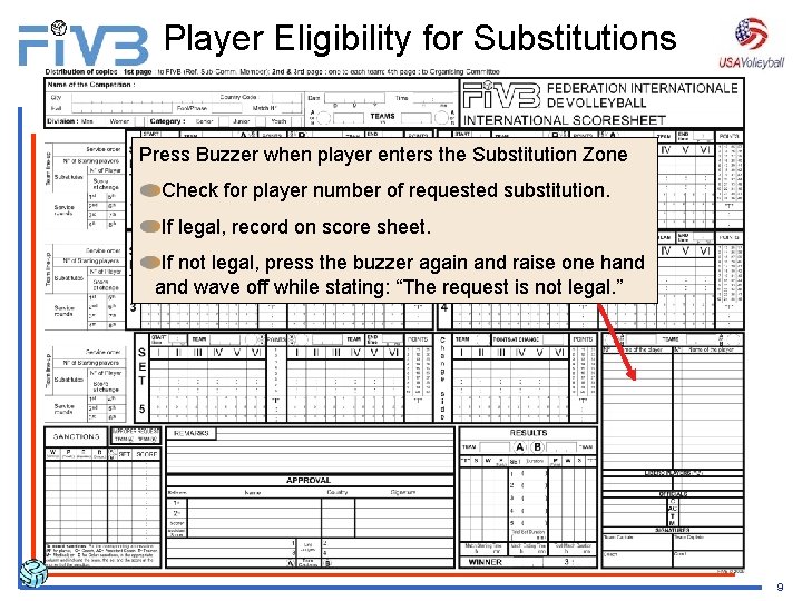 Player Eligibility for Substitutions Press Buzzer when player enters the Substitution Zone Check for Player Eligibility for Substitutions Press Buzzer when player enters the Substitution Zone Check for