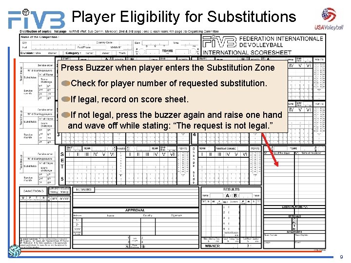 Player Eligibility for Substitutions Press Buzzer when player enters the Substitution Zone Check for