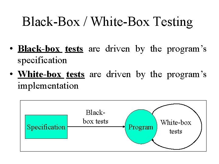 Black-Box / White-Box Testing • Black-box tests are driven by the program’s specification •