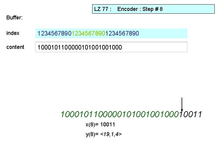 LZ 77 : Encoder : Step # 8 Buffer: index 12345678901234567890 content 100010110000010100100100010011 x(8)=
