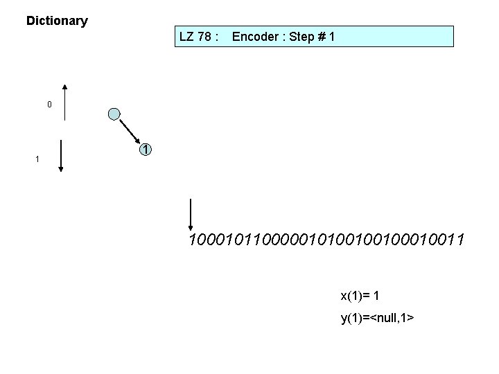 Dictionary LZ 78 : Encoder : Step # 1 0 1 1 10001011000001010010010011 x(1)=