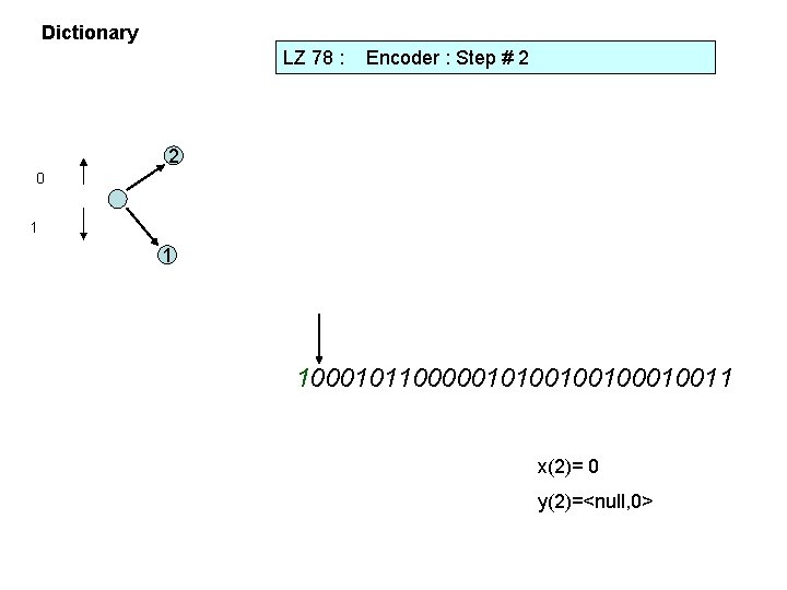 Dictionary LZ 78 : Encoder : Step # 2 2 0 1 1 10001011000001010010010011