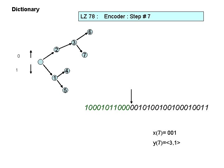 Dictionary LZ 78 : Encoder : Step # 7 6 3 2 7 0
