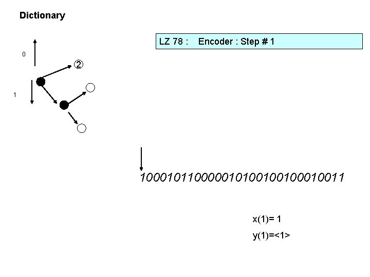 Dictionary LZ 78 : Encoder : Step # 1 0 2 1 1 10001011000001010010010011
