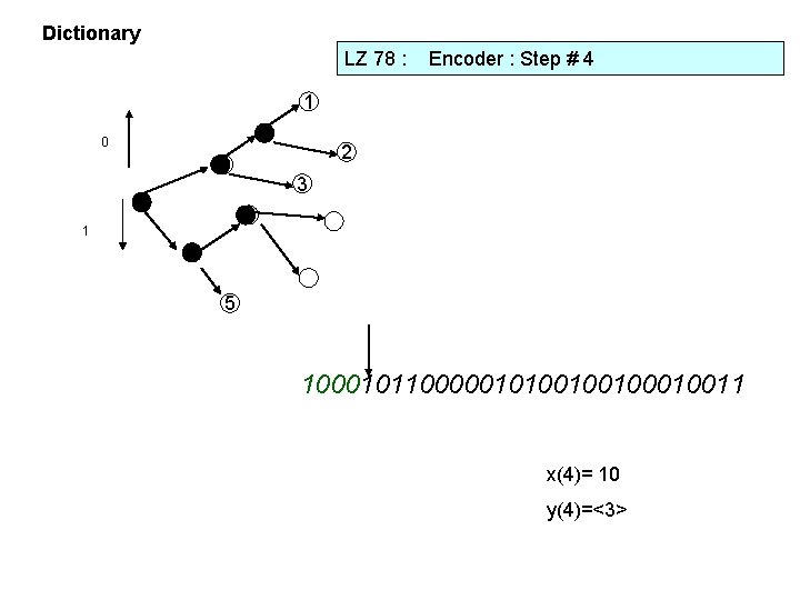 Dictionary LZ 78 : Encoder : Step # 4 1 1 0 1 2