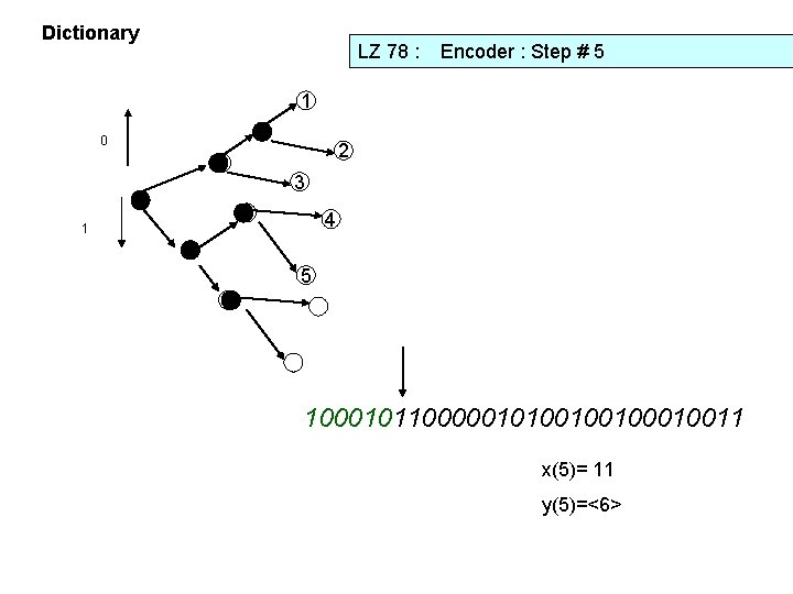 Dictionary LZ 78 : Encoder : Step # 5 1 1 0 1 2