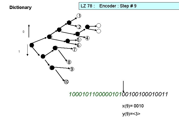LZ 78 : Dictionary Encoder : Step # 9 1 1 1 0 1