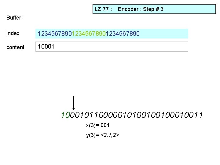 LZ 77 : Encoder : Step # 3 Buffer: index 12345678901234567890 content 10 10001011000001010010010011