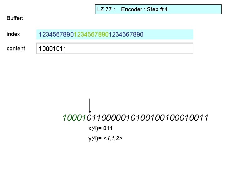 LZ 77 : Encoder : Step # 4 Buffer: index 12345678901234567890 content 10001011000001010010010011 x(4)=