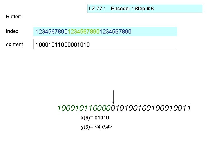 LZ 77 : Encoder : Step # 6 Buffer: index 12345678901234567890 content 10001011000001010010010011 x(6)=