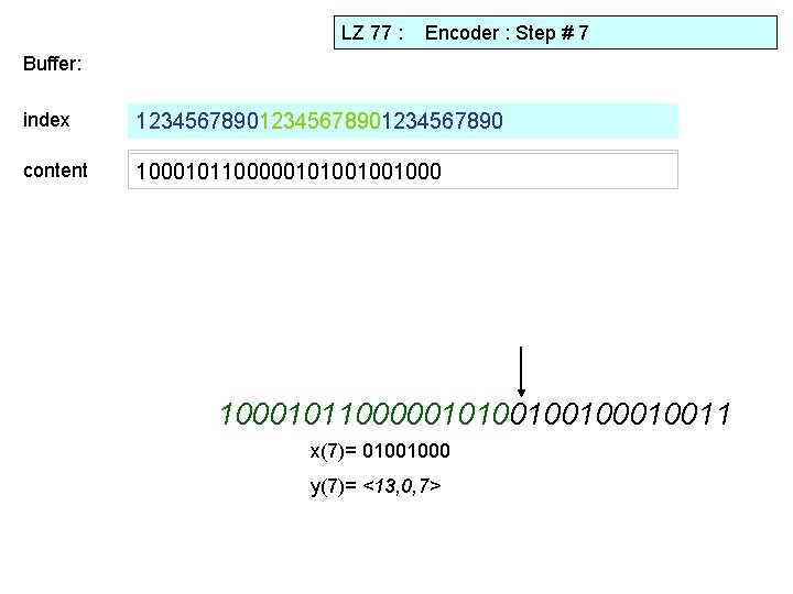 LZ 77 : Encoder : Step # 7 Buffer: index 12345678901234567890 content 10001011000001010010010001011000001010010010011 x(7)=